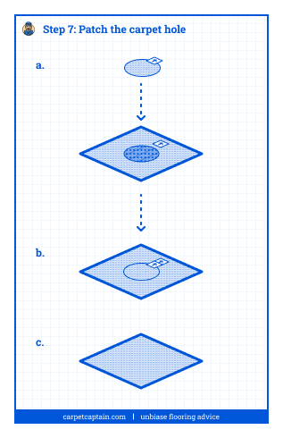 Step 7: Patch the carpet hole