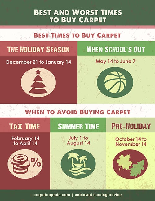 Best Time of Year to Buy Carpet and when to avoid